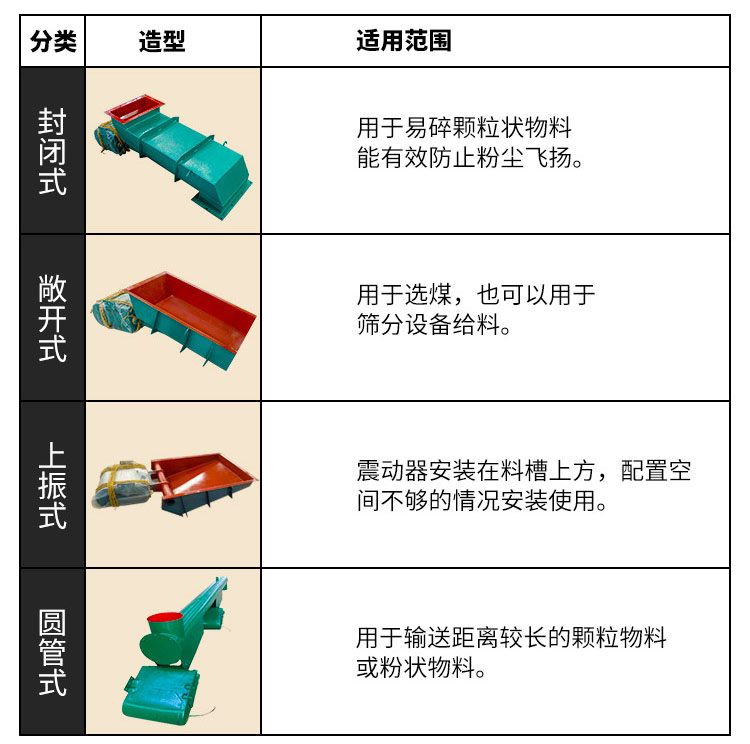 產品分類